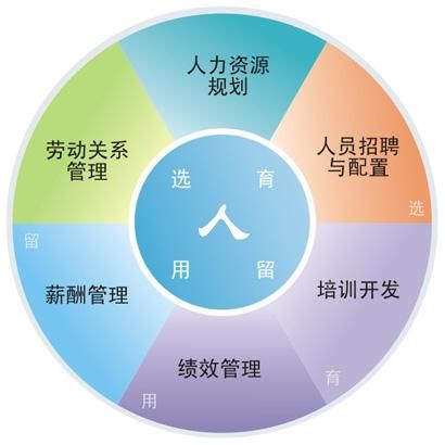 襄陽(yáng)人力資源的六大特性